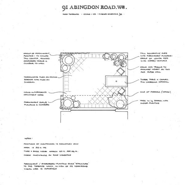 Melissa Hay - Fabled Gardens Drawings 1994